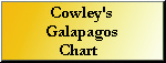 Cowley chart