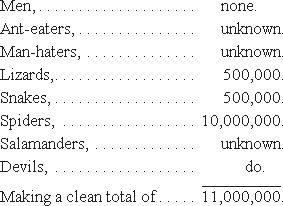 Albemarle population