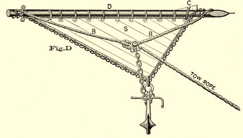 Use of spar, sail and anchor as a sea anchor.