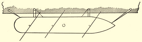 Ship with fore and aft springs.