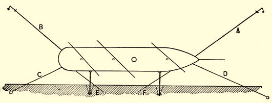 Ship with two offshore anchors.