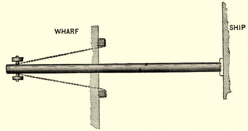 Using a spar to hold the ship off