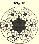 Cross section of rope.