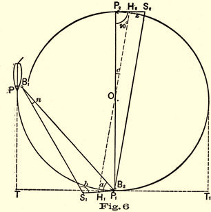 Fig 6.