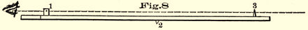 Fig 8. Straight edge used for sighting.