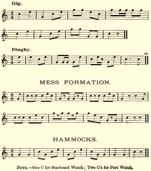 Gig. Dinghy. Mess Formation. Hammocks. NOTE. – Once C for Starboard Watch; Two C's for Port Watch.