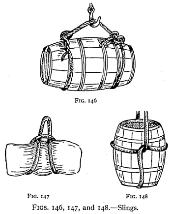 Illustration: FIGS. 146, 147, and 148. – Slings.