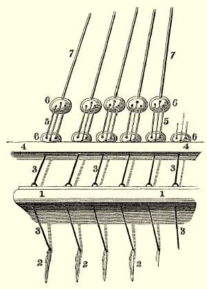 Chain-plates and channels