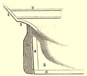 Counter timbers