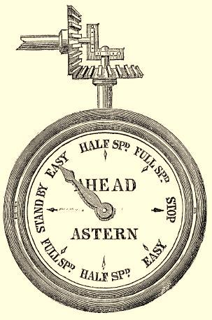 Engine-room telegraph - dial in engine room