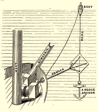 Floating anchor