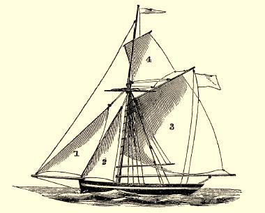 Sloop rigged like a cutter