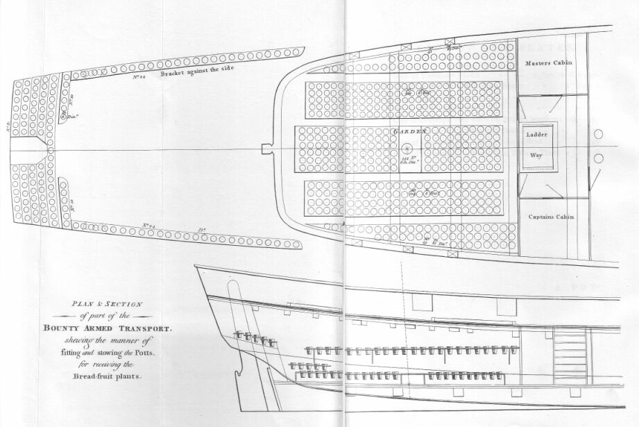 Fittings for Pots on Bounty