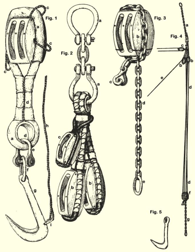 Cutting-tackle used in 'cutting in' the whale.